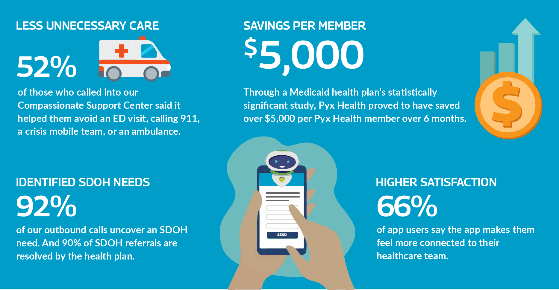 PPC - Social Determinants of Health - Reducing Loneliness via Member ...